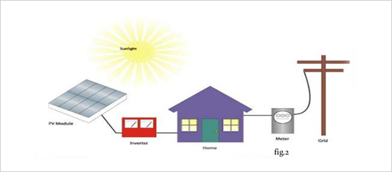 Net Metering